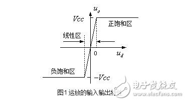 運算放大器的組成與輸出特性，運算放大器的線性應用