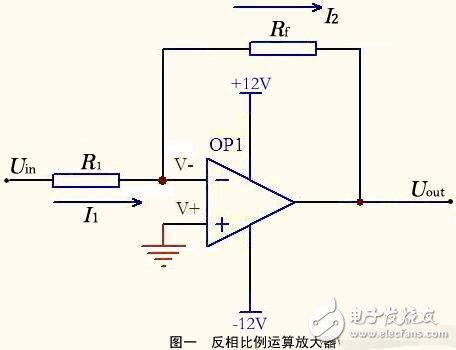 運算放大器的組成與輸出特性，運算放大器的線性應用