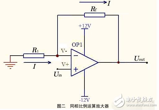 運算放大器的組成與輸出特性，運算放大器的線性應用