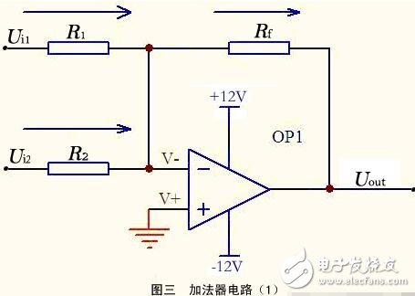 運算放大器的組成與輸出特性，運算放大器的線性應用