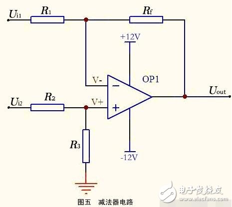 運算放大器的組成與輸出特性，運算放大器的線性應用