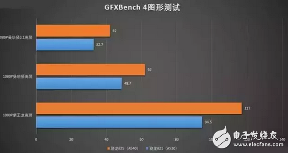 處理器和CPU？看完你就懂手機(jī)各平臺(tái)處理器的優(yōu)勢(shì)