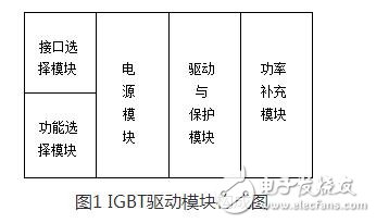 怎樣防止igbt線路短路？igbt模塊化分析與設計