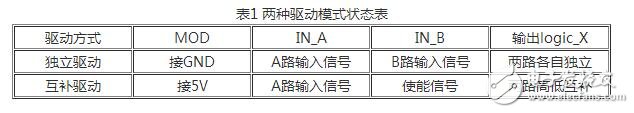 怎樣防止igbt線路短路？igbt模塊化分析與設計