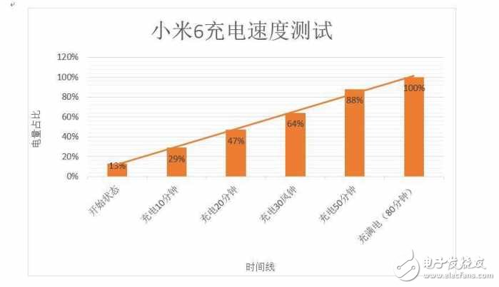 小米6測評：用起來的實際效果，看完你就知道要不要買了！