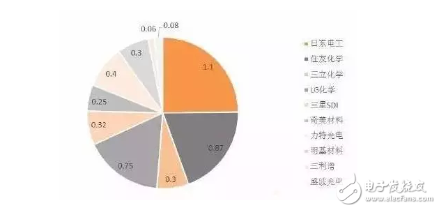 OLED顯示屏通過(guò)看國(guó)產(chǎn)產(chǎn)業(yè)鏈？除了京東方還有啥值得驕傲的？