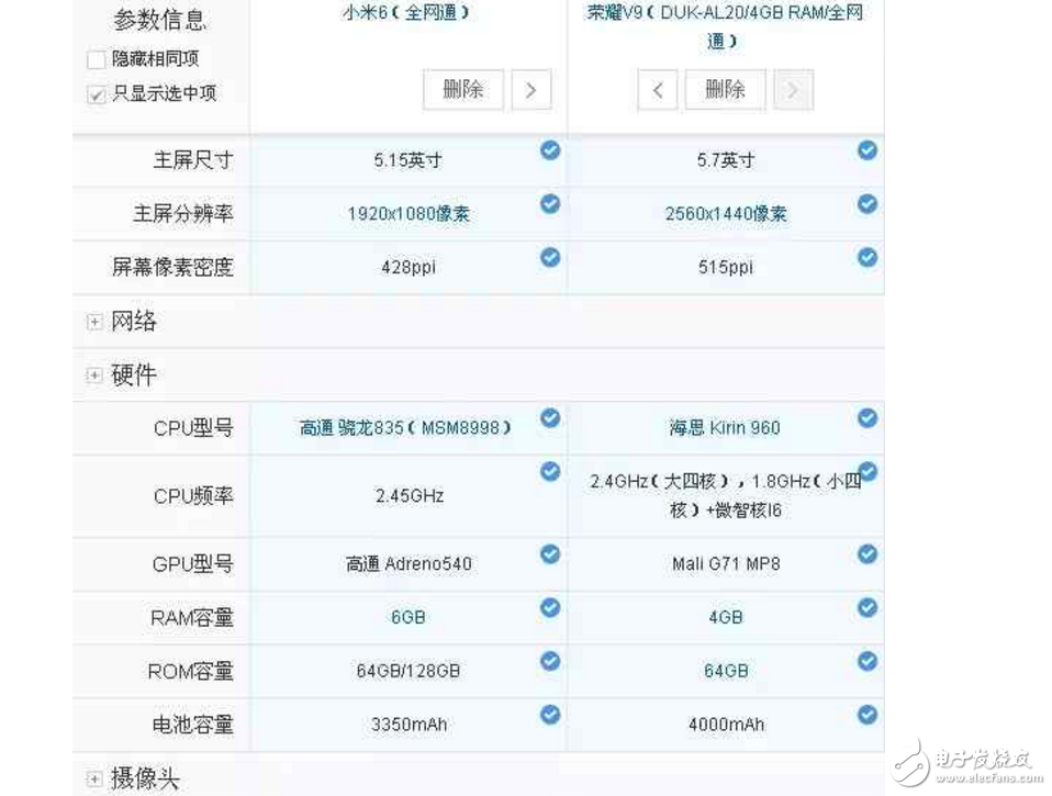 小米6、榮耀V9對比評測：大小屏王者對決！你更看好誰？