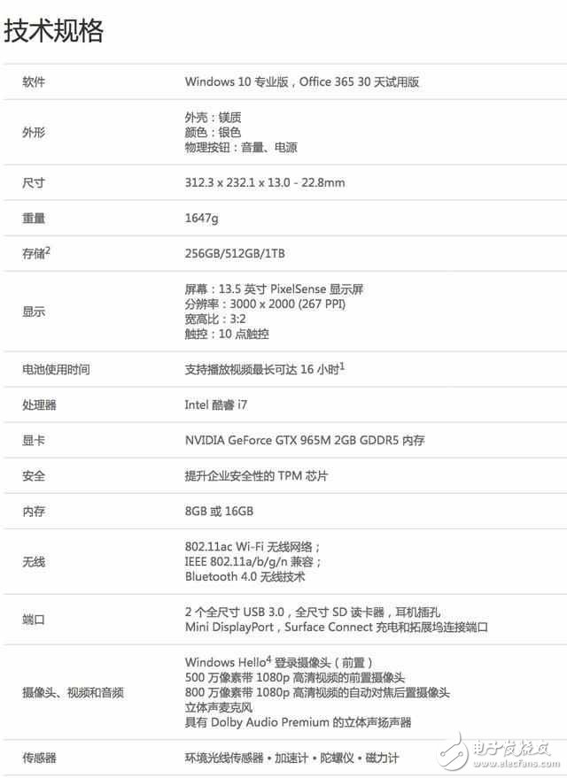 Surface Book增強版怎么樣？售價17888元起,售價如此驚人的背后有什么樣的故事呢？