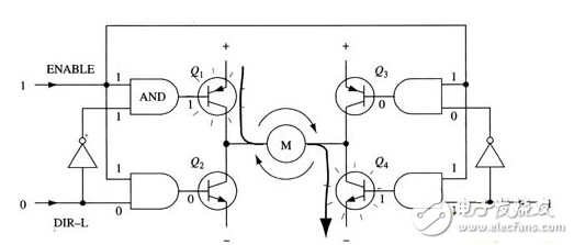 H橋電路是什么？H橋式驅(qū)動電路在電機上的應(yīng)用