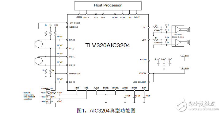 TLV320AIC3204系列DAC直流耦合的應用