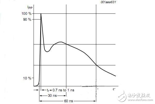 開關電源的主要用途、分類及其參數