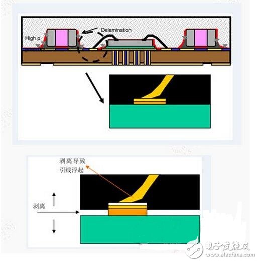 為什么LED沒有保護會被極容易的破壞？LED數碼管驅動的設計方案