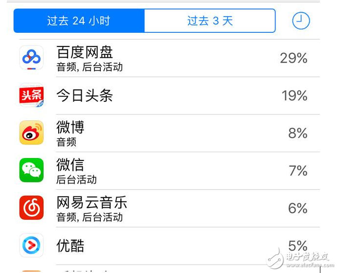 iOS10.3最新消息：iOS10.3怎么樣？iOS10.3耗電嗎？iPhone升級iOS10.3終極省電攻略獻上！