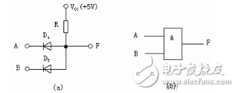 邏輯門電路工作原理詳解