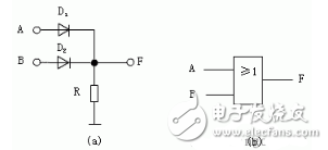 邏輯門電路工作原理詳解