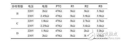 在60Hz的交流中會(huì)以每秒60次的頻率輪替點(diǎn)亮。整流橋取得的直流是脈動(dòng)直流，LED的發(fā)光也是閃動(dòng)的，LED有斷電余輝續(xù)光的特性，余輝可保持幾十微秒，因人眼對流動(dòng)光點(diǎn)記憶是有惰性的，結(jié)果人眼對LED光源的發(fā)光+余輝的工作模式解讀是連續(xù)在發(fā)光。LED有一半時(shí)間在工作，有一半時(shí)間在休息，因而發(fā)熱得以減少40%～20%。因此AC LED的使用壽命較DC LED長。