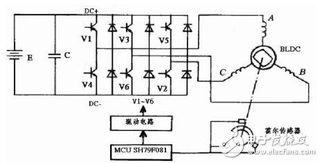 電動自行車控制器經典設計