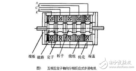 什么是步進(jìn)電機(jī)？步進(jìn)電機(jī)的基本參數(shù)、結(jié)構(gòu)及其原理，步進(jìn)電機(jī)的特點(diǎn)特性