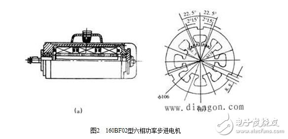 什么是步進(jìn)電機(jī)？步進(jìn)電機(jī)的基本參數(shù)、結(jié)構(gòu)及其原理，步進(jìn)電機(jī)的特點(diǎn)特性