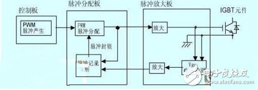 　　脈沖變壓器怎樣組成IGBT驅動？