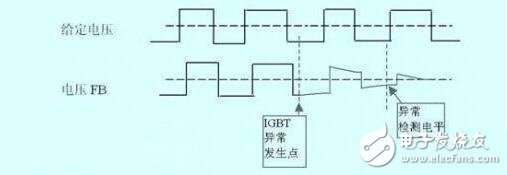 　　脈沖變壓器怎樣組成IGBT驅動？