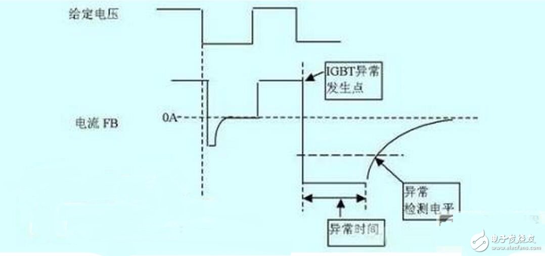 　　脈沖變壓器怎樣組成IGBT驅動？