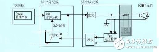 　　脈沖變壓器怎樣組成IGBT驅動？