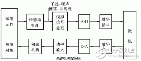 信號處理電路的作用是什么？由什么組成？