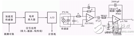 信號處理電路的作用是什么？由什么組成？