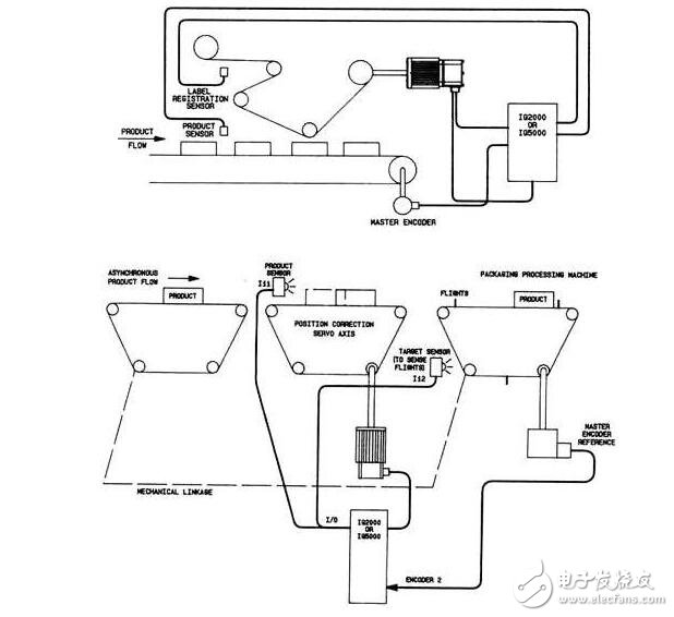 伺服電機的特點特性、種類分類及伺服電機的應用