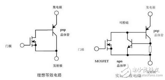 IGBT系統(tǒng)功能介紹，IGBT吸收電路參數(shù)該如何計算？