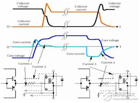 IGBT系統(tǒng)功能介紹，IGBT吸收電路參數(shù)該如何計算？