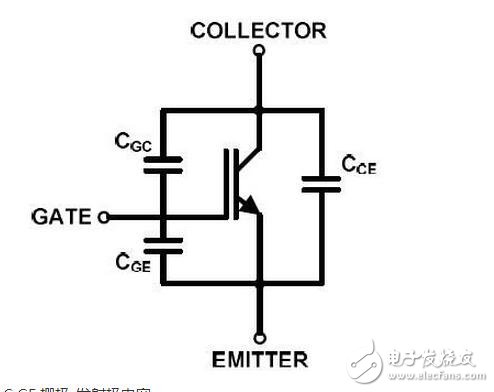 IGBT系統(tǒng)功能介紹，IGBT吸收電路參數(shù)該如何計算？