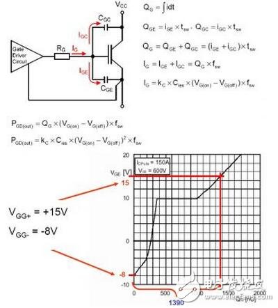 IGBT系統(tǒng)功能介紹，IGBT吸收電路參數(shù)該如何計算？