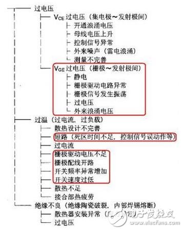 IGBT系統(tǒng)功能介紹，IGBT吸收電路參數(shù)該如何計算？