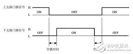 IGBT系統(tǒng)功能介紹，IGBT吸收電路參數(shù)該如何計算？