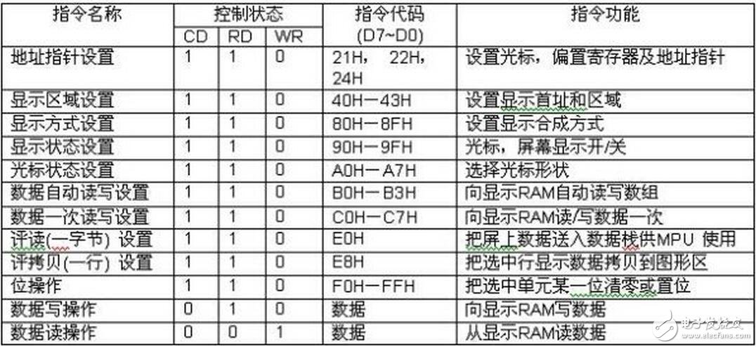 目前還沒有討論的 file_operations 方法是 ioctl （）。用戶應用程序使用 ioctrl 系統調用操作 LCD 硬件。fb_ops 結構中定義的方法為這些操作提供支 持。注意， fb_ops 結構不是 file_operations 結構。fb_ops 是底層操作的抽 象，而 file_operations 為上層系統調用接口提供支持。