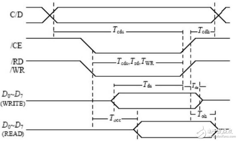 目前還沒有討論的 file_operations 方法是 ioctl （）。用戶應用程序使用 ioctrl 系統調用操作 LCD 硬件。fb_ops 結構中定義的方法為這些操作提供支 持。注意， fb_ops 結構不是 file_operations 結構。fb_ops 是底層操作的抽 象，而 file_operations 為上層系統調用接口提供支持。