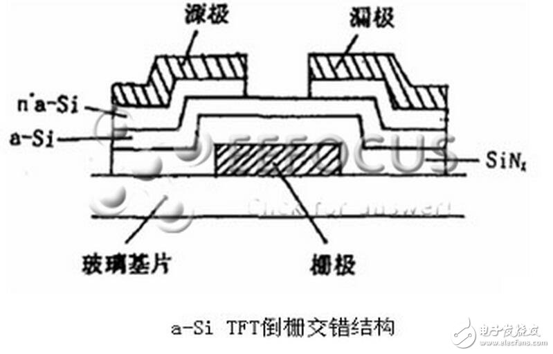 LCD的應用市場應該說是潛力巨大。但就液晶面板生產能力而言，全世界的LCD主要集中在中國***、韓國和日本三個主要生產基地。亞洲是LCD面板研發及生產制造的中心，而臺、日、韓三大產地的發展情況各有不同。