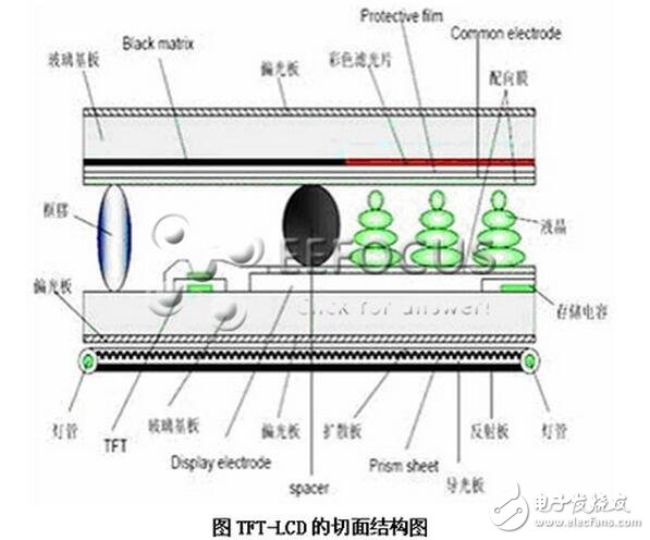 LCD的應用市場應該說是潛力巨大。但就液晶面板生產能力而言，全世界的LCD主要集中在中國***、韓國和日本三個主要生產基地。亞洲是LCD面板研發及生產制造的中心，而臺、日、韓三大產地的發展情況各有不同。