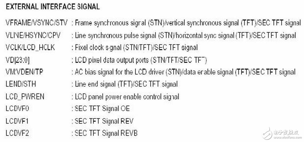 系統中顯示部分的子程序與字模數據結構互相關聯，這里將ASCII字符顯示子程序和單獨顯示漢字字模的子程序列出來，根據這兩個子程序也可以看出顯示部分的顯示程序實現原理