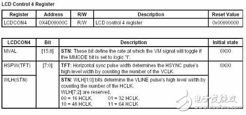 系統中顯示部分的子程序與字模數據結構互相關聯，這里將ASCII字符顯示子程序和單獨顯示漢字字模的子程序列出來，根據這兩個子程序也可以看出顯示部分的顯示程序實現原理