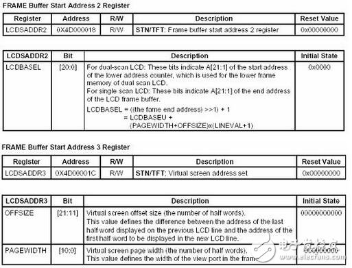 系統中顯示部分的子程序與字模數據結構互相關聯，這里將ASCII字符顯示子程序和單獨顯示漢字字模的子程序列出來，根據這兩個子程序也可以看出顯示部分的顯示程序實現原理