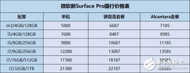 至少賣掉一個腎：微軟國行Surface Pro正式開賣