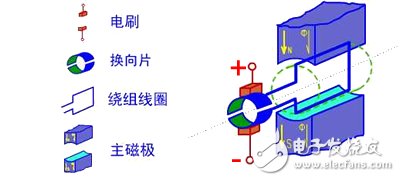 詳解直流電動機的工作原理