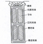 詳解直流電動機的工作原理