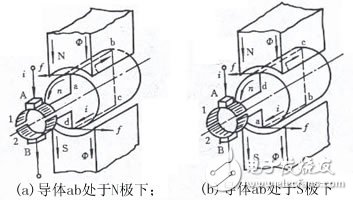 詳解直流電動機的工作原理