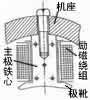 詳解直流電動機的工作原理