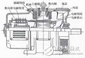 詳解直流電動機的工作原理