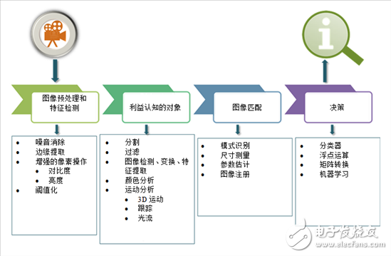 汽車成像讓您的汽車更安全